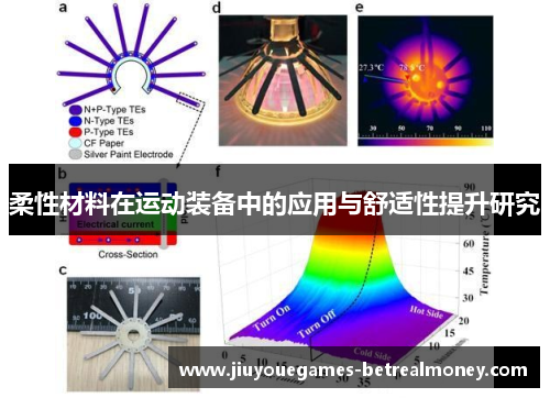 柔性材料在运动装备中的应用与舒适性提升研究