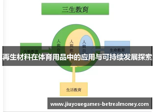 再生材料在体育用品中的应用与可持续发展探索