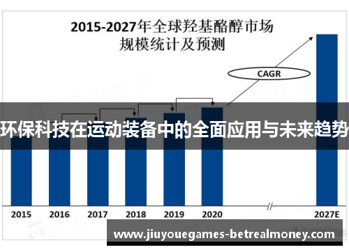 环保科技在运动装备中的全面应用与未来趋势